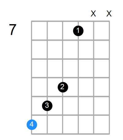 Eaug7 Chord